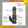 Picture of Submersible pump